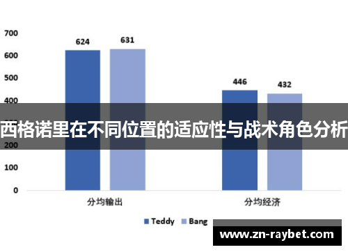 西格诺里在不同位置的适应性与战术角色分析