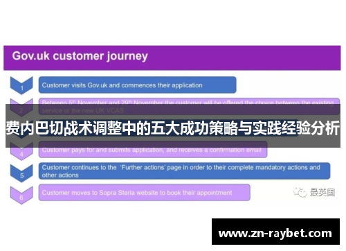 费内巴切战术调整中的五大成功策略与实践经验分析