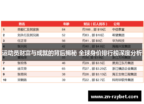 运动员财富与成就的背后揭秘 全球身价排行榜深度分析