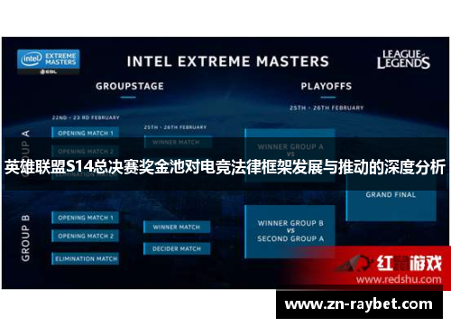 英雄联盟S14总决赛奖金池对电竞法律框架发展与推动的深度分析