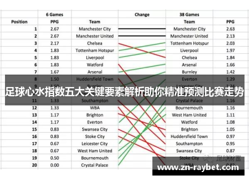 足球心水指数五大关键要素解析助你精准预测比赛走势