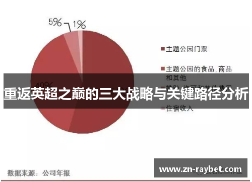 重返英超之巅的三大战略与关键路径分析