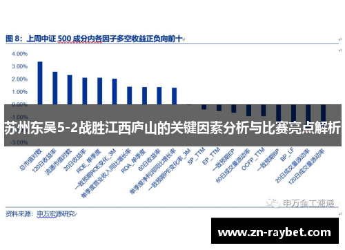苏州东吴5-2战胜江西庐山的关键因素分析与比赛亮点解析