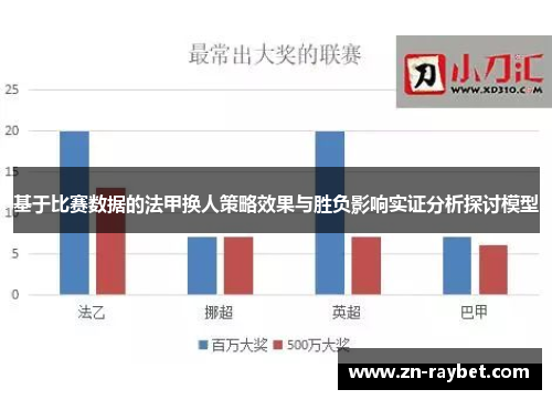 基于比赛数据的法甲换人策略效果与胜负影响实证分析探讨模型 基于比赛数据的法甲换人策略效果与胜负影响实证分析探讨模型