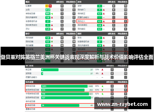登贝莱对阵英格兰美洲杯关键战表现深度解析与战术价值影响评估全面 登贝莱对阵英格兰美洲杯关键战表现深度解析与战术价值影响评估全面