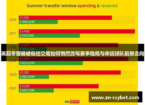 英超冬窗最被低估交易如何悄然改写赛季格局与命运球队前景走向